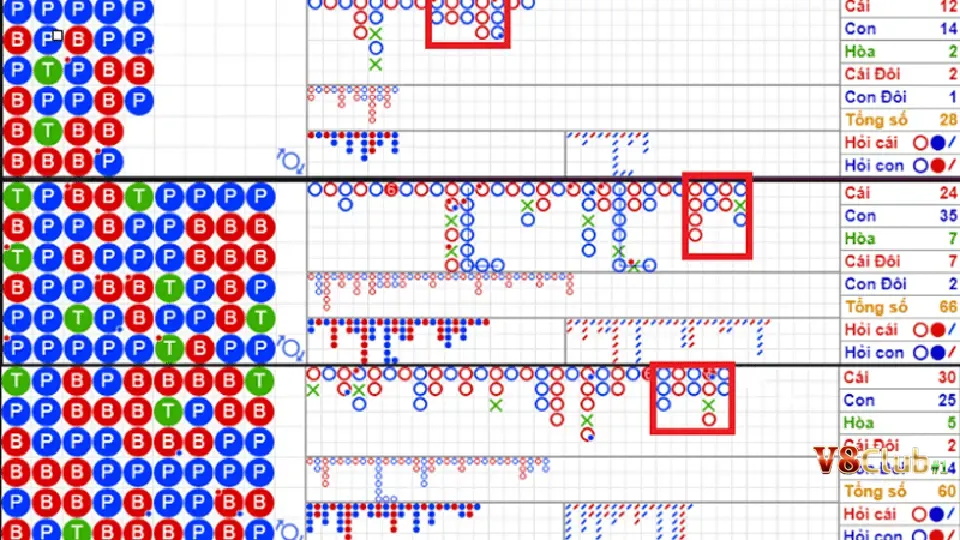 Chia sẻ những cách soi cầu Baccarat hữu hiệu cược thủ không thể bỏ qua 